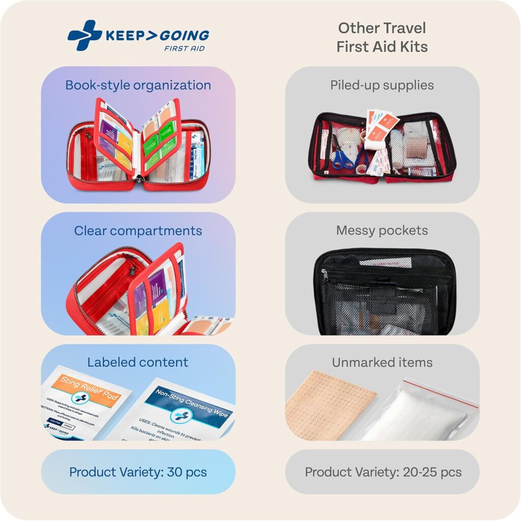 A Compact Travel First Aid Kit