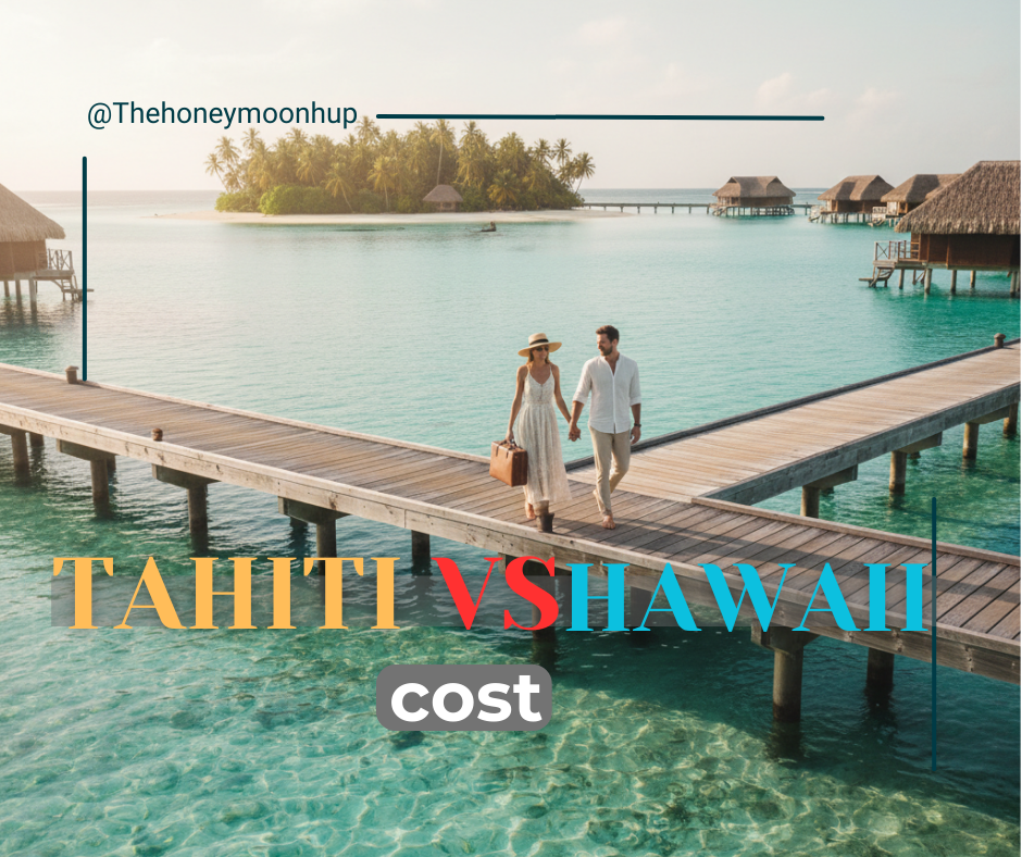 Daily Spending Food, Transportation, and Activities